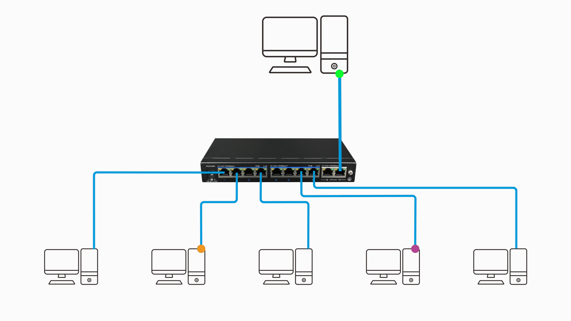 Ethernet switch